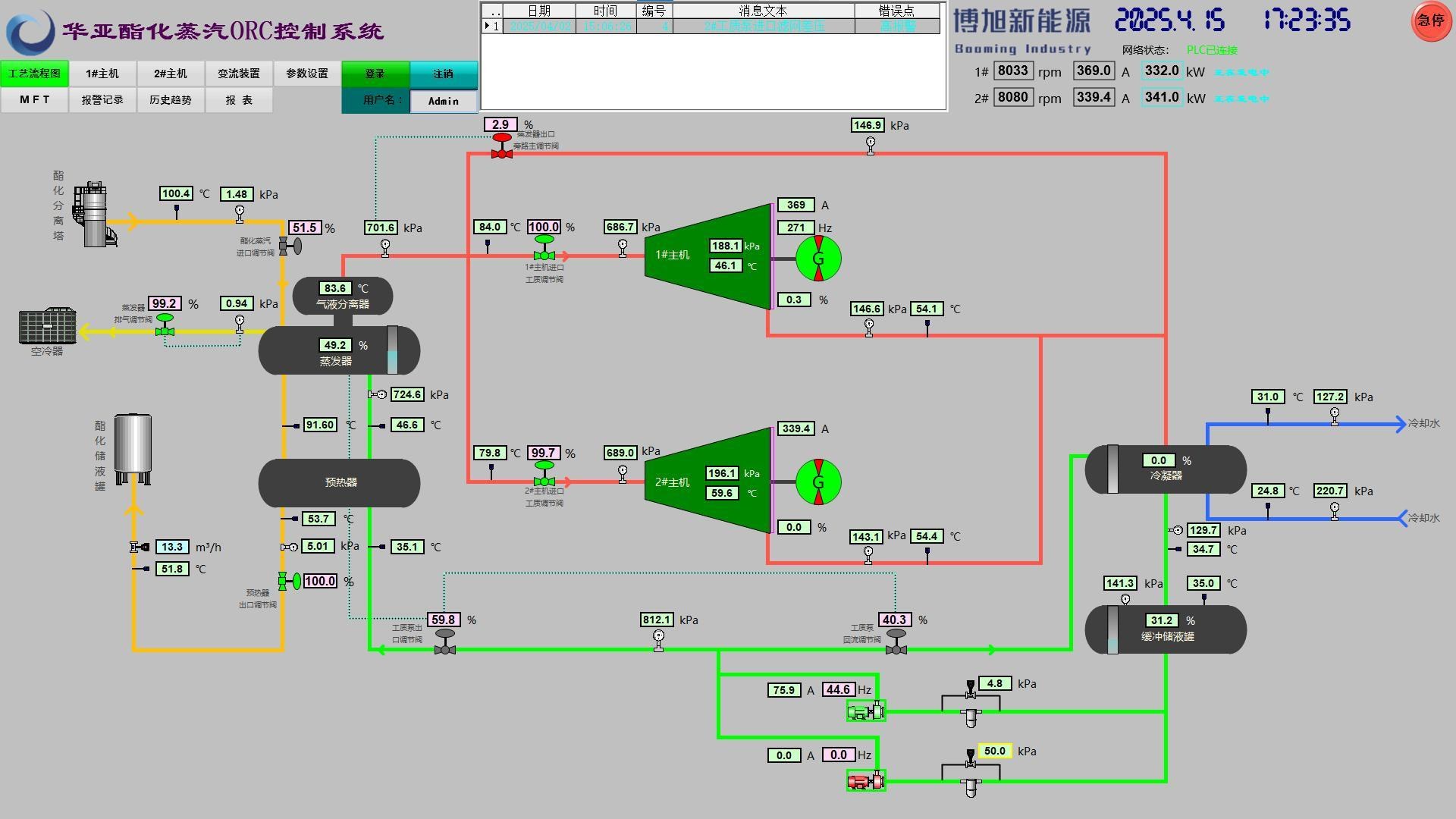 Chemical fiber ORC system