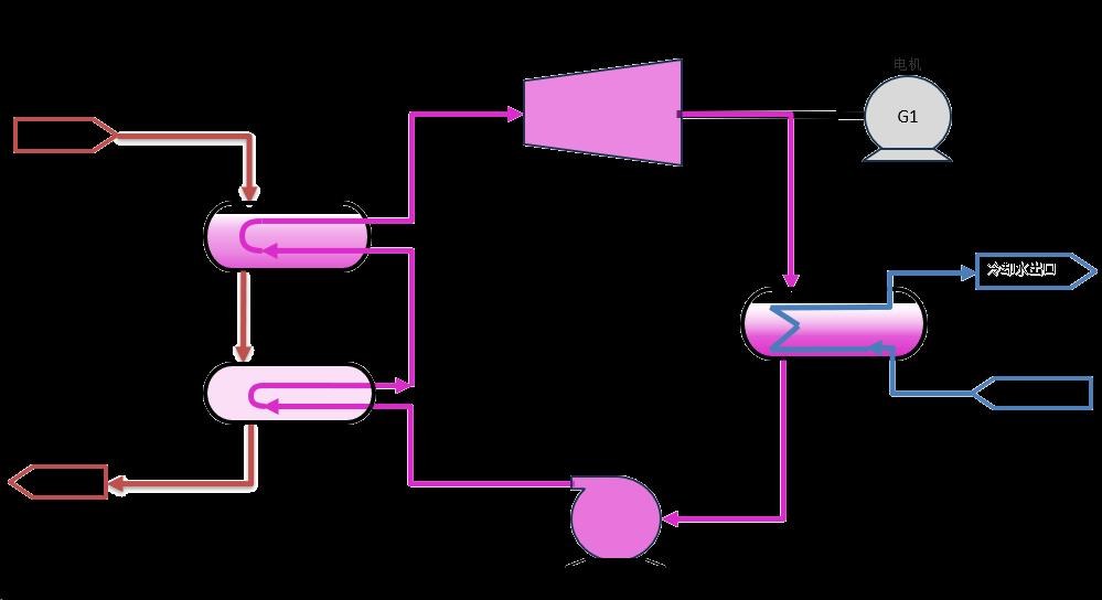 Hot water ORC system